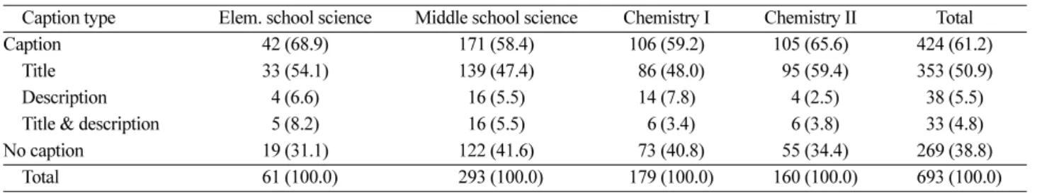 Table 10. Frequencies of the caption types of inscriptions elaborating text by school grades (%)