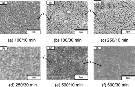Table 4. The size and ratio of γ′ phase in IN 713C ingot fabricated by AOD