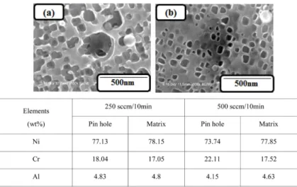 Fig. 7. Schematic illustration of reaction matrix elements such as Al, C with O 2  (a) before O 2  injection, (b) the early stage of reaction and (c) the late stage of reaction.