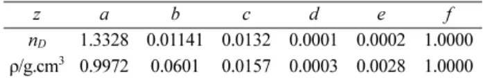 Table 4. Refractive index and density calibration constants for a binary system