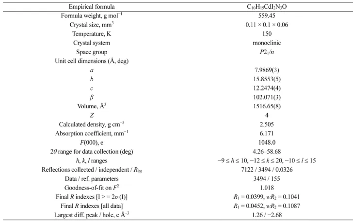 Table 1. Crystal data and structure refinement for complex 1