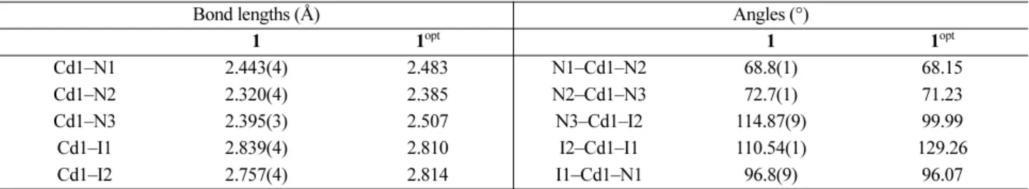 Table 2. Selected bond lengths (Å) and angles (deg) for complex 1 with estimated standard deviations in parentheses