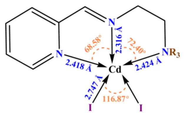 Figure 1. The ortep diagram of the molecular structure of 1. The ellipsoids are drawn at the 25% probability level
