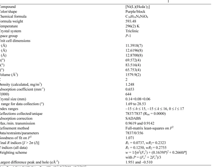 Table 1. Crystallographic data