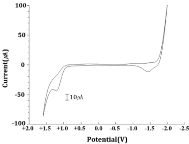 Figure  3. Solid state electronic absorption spectra of [Ni(L) (Hcda - ) 2 ] ( 1) by the diffuse reflectance method at 20.0 ±0.1 °C.