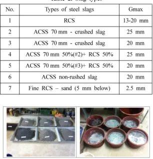 Table 2. Slag types