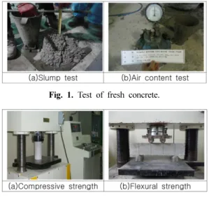 Fig. 2. Strength test of hardened concrete.