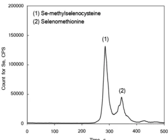 Table 3. The optimum condition of HPLC-ICP/MS used in the experiment
