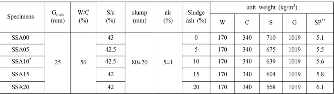 Fig. 2. The whole view of setting time test.