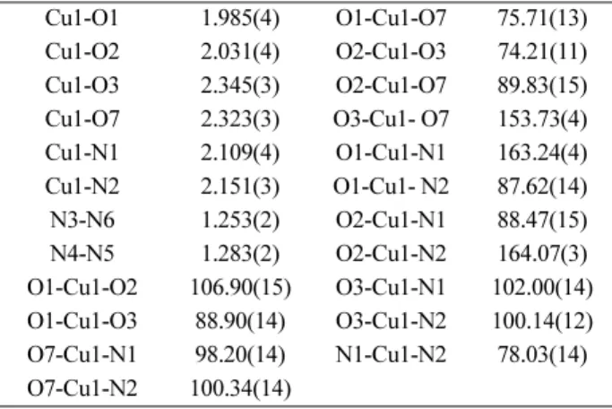 Figure 3. Molecular structures of Cu-L.2H 2 O showing selected atom labeling scheme. Hydrogen atoms and crystalline water are omitted for clarity.