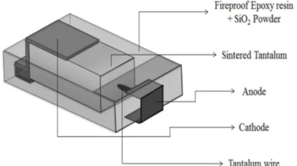 Fig. 2. Schematic illustration of SMD (Surface mounted device) type Tantalum capacitor.