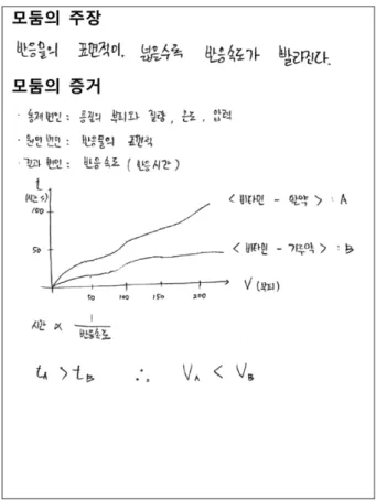 Figure 2. Comparative group student’ writing samlpe.