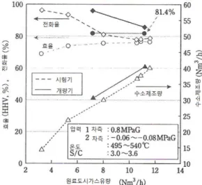 Fig. 4. A cross sectional view and hydrogen production process of MOC and external photo