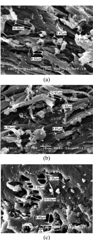 Figure 1. The FTIR spectra of the MFS powder and the MFS AC.