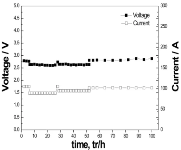 Fig. 8. Material flow diagram of copper in SX-EW continuous process at steady state.