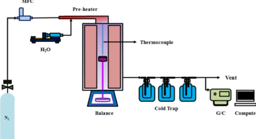 Fig. 1. Experimental apparatus.