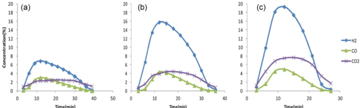 Fig. 8. Comparison of simulation data with experimental data.