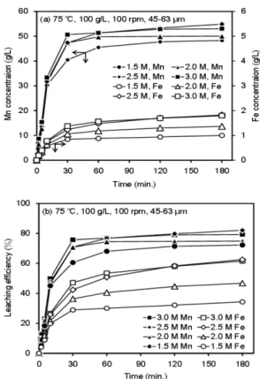 Fig. 2. X-ray diffraction analysis of ferromanganese dust used in this study.