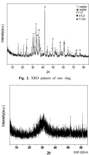 Fig. 3. XRD pattern of reformed slag after water quenching.