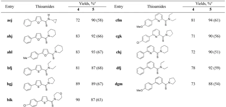 Table 2. Synthesis of aryl-substituted (hetero)arylcarbo(thio)amides 4 and 5