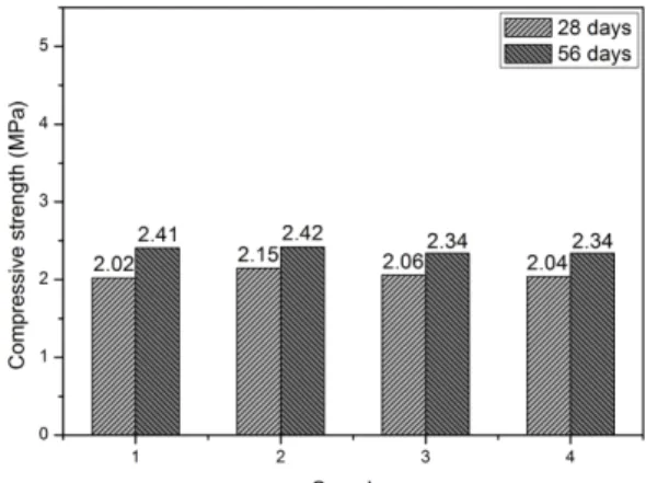 Table 5. Sample designation and water ratio of NHL mortar with fiber length