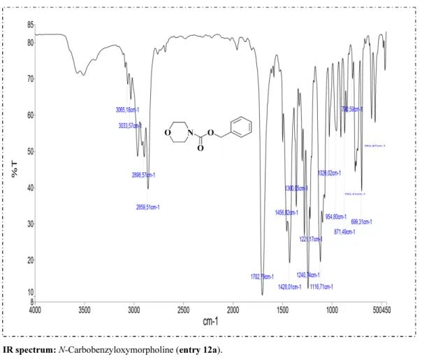 Figure S21. IR spectrum: N-Carbobenzyloxymorpholine (entry 12a).
