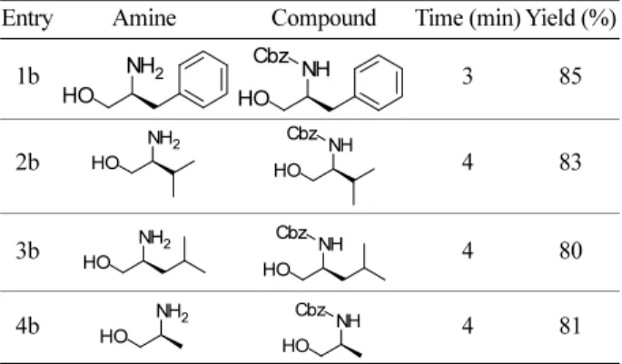 Table  4. N-Benzyloxycarbonylation of α-amino esters under micro- micro-wave irradiation