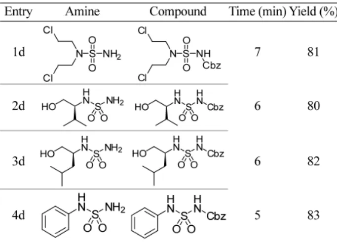 Table  5.  N-Benzyloxycarbonylation of sulfonamides under micro- micro-wave irradiation