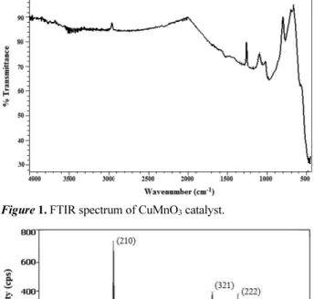 Figure 1. FTIR spectrum of CuMnO 3  catalyst.