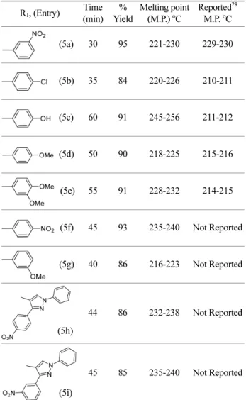 Table 4. Synthesis of substituted 2-phenylquinazolin-4(3H)-one in the presence of CuMnO 3