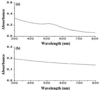 Figure 1. UV-vis spectra of thiol-protected (a) Au and (b) Pt nanoparticles in CHCl 3 .