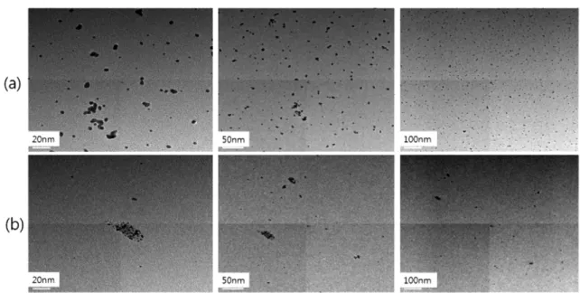 Figure 3. TEM micrographs of thiol-protected (a) Au and (b) Pt nanoparticles.