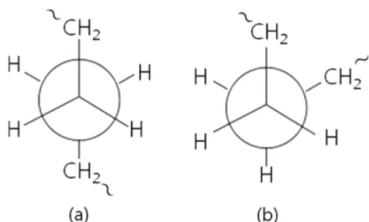 Figure 5. (a) trans and (b) gauche conformations of polymeth- polymeth-ylene [-(CH 2 ) 7 -] sequence in octanethiolate attached to  nanopar-ticles.