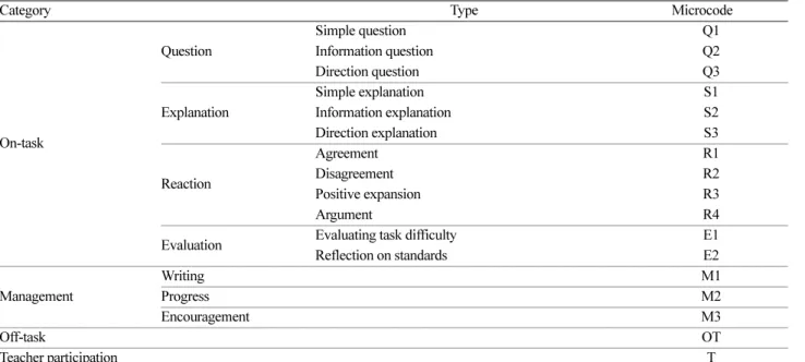Table 1. Analytical framework for turn