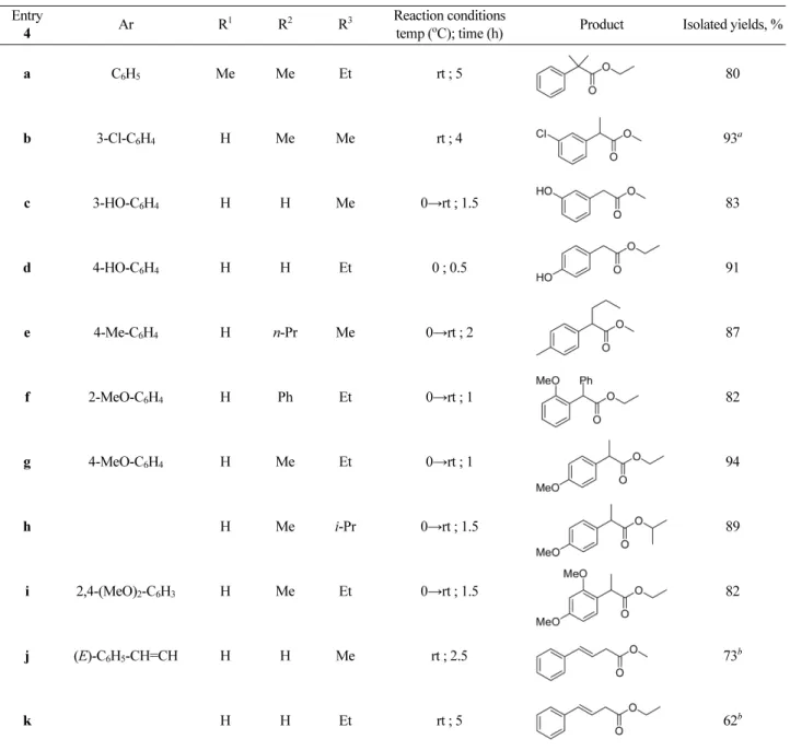 Table 1. Synthesis of 2-aryl or β,γ–unsaturated esters (4) from 1 Entry