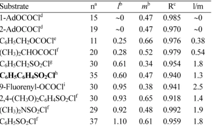Table 3. Extended Grunwald-Winstein equation correlations of the kinetics of solvolytic displacement of chloride