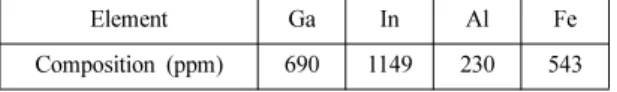 Table 1. Chemical composition of aqueous solution.