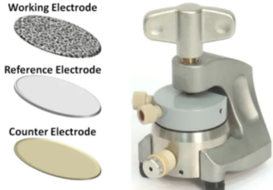 Fig.  1 is a schematic diagram of the CVD apparatus used for coating pyrolytic carbon onto Si