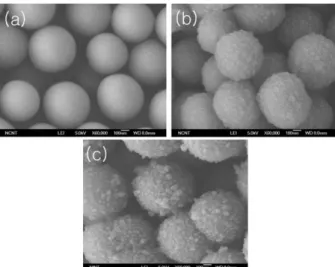 Figure 4. Residual copper concentration after treated with 10, 20, 40, 60, and 80 mg of surface modified silica spheres.