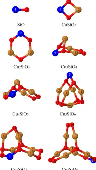 Figure 1. The optimized Cu m SiO m+1  clusters (m = 0 - 7) Copper/