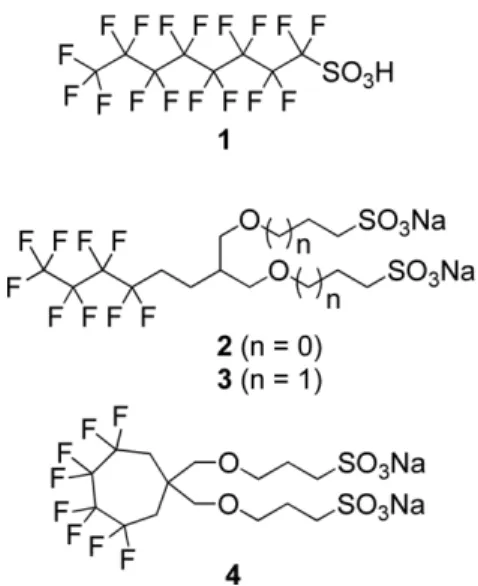 Fig. 1. For the preparation of PFOS and its derivatives involves electrochemical perfluorination (ECF, which is an electrolytic production method) and telomerization (radical copolymerization) of vinylidene fluoride, 13  but here in present our work on syn