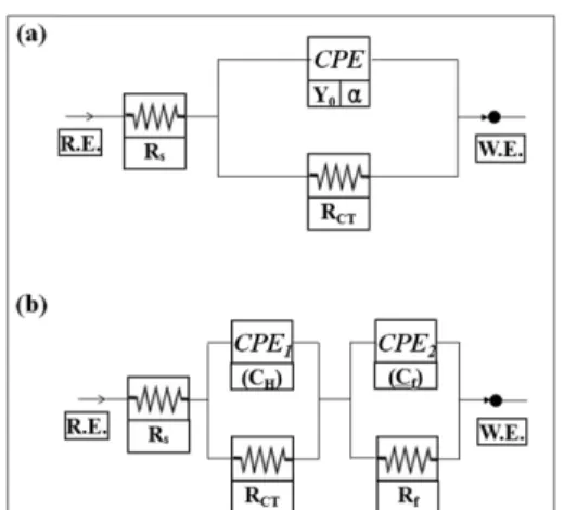 Figure 12. Mott-Schottky plot for aluminum in the aerated borate buffer solution.