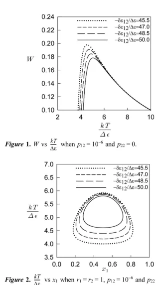 Figure 1. W vs   kT when  p 12 = 10 −6  and p 22 = 0.