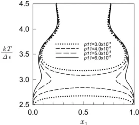 Figure 10.   vs x 1  when r 1 = r 2 = 1, z = 12 and the other parameters are the same as in Fig