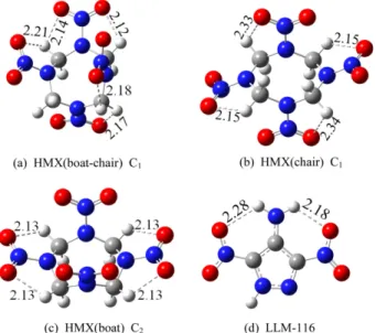 Figure 2. Optimized structures of HMX/LLM-116 cocrystals at the B3LYP/cc-pVTZ level of theory.