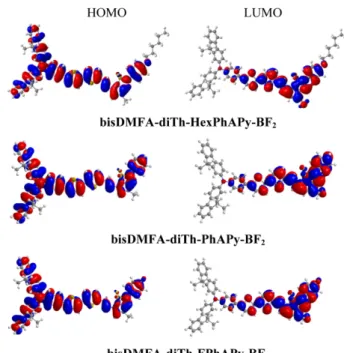 Figure  3.  Isodensity surface plots of the bisDMFA-diTh- PhAPy series.