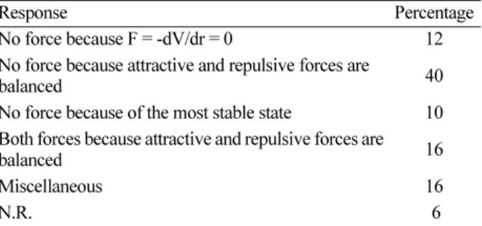 Table 7. Percentages of responses for the reason of the force acting on the two balls at point D