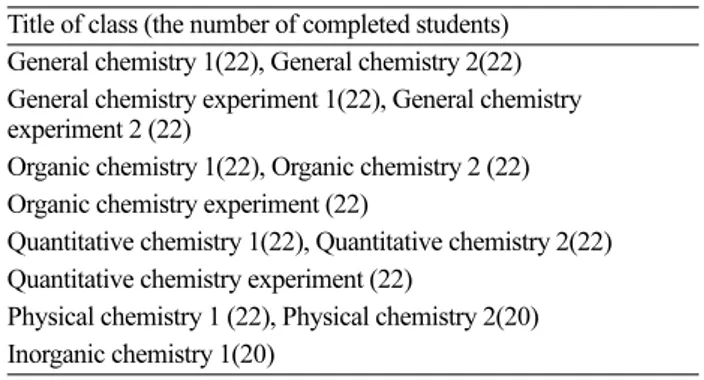 Table 1. The list of prior classes