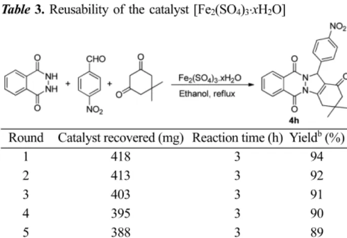 Table 3. Reusability of the catalyst [Fe 2 (SO 4 ) 3 ⋅xH 2 O]