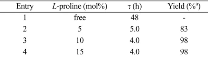 Table 2. One-pot synthesis of 2-amino-4-(4-chlorophenyl)-7-hydroxy- 2-amino-4-(4-chlorophenyl)-7-hydroxy-4H-chromene-3-carbonitrile